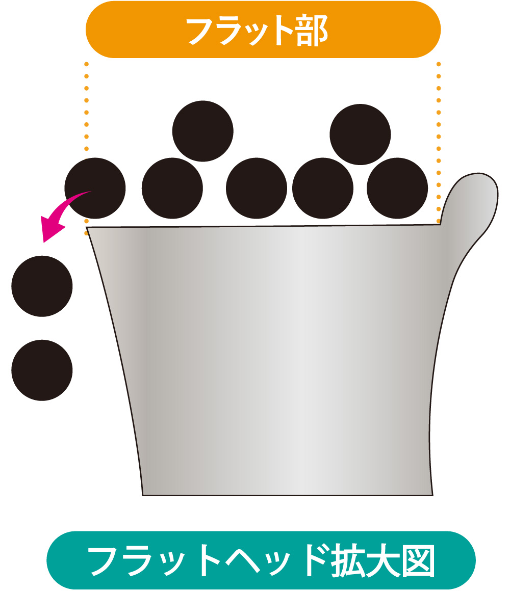 フラットヘッド拡大図