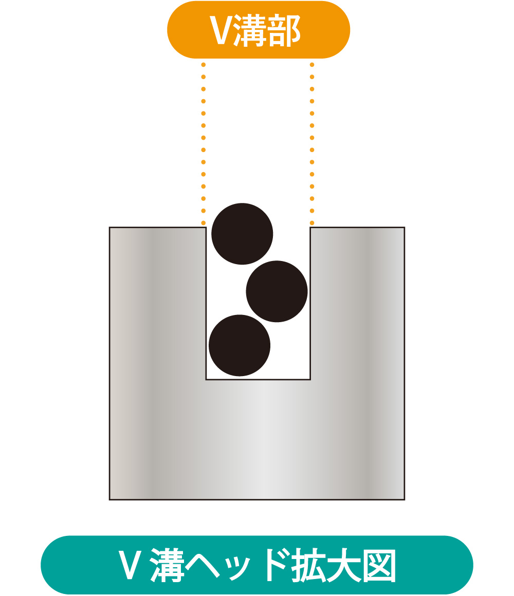 V溝ヘッド拡大図