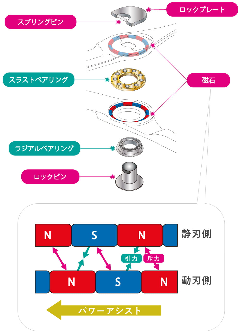 リジットロックシステム